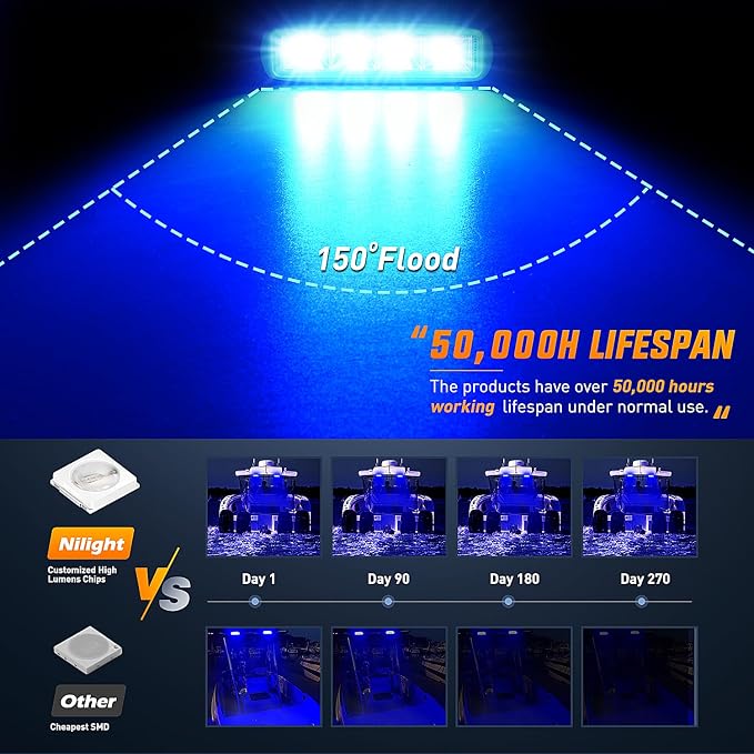 Nilight Marine LED Pods Navigation Lights 2PCS 72W Blue Beam Flood Beam Ponton Boat Deck Dock Lighting for Night Fishing T-top Stern Yacht Kayak Port Sailboat Trucks Tractors