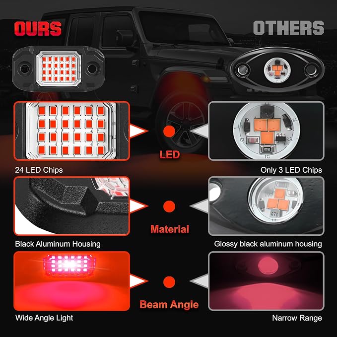4 Pods Red Rock Lights Underglow Light for Cars Trucks Trail Rig Lamp | 24 LED chips for each light, waterproof bottom chassis lights