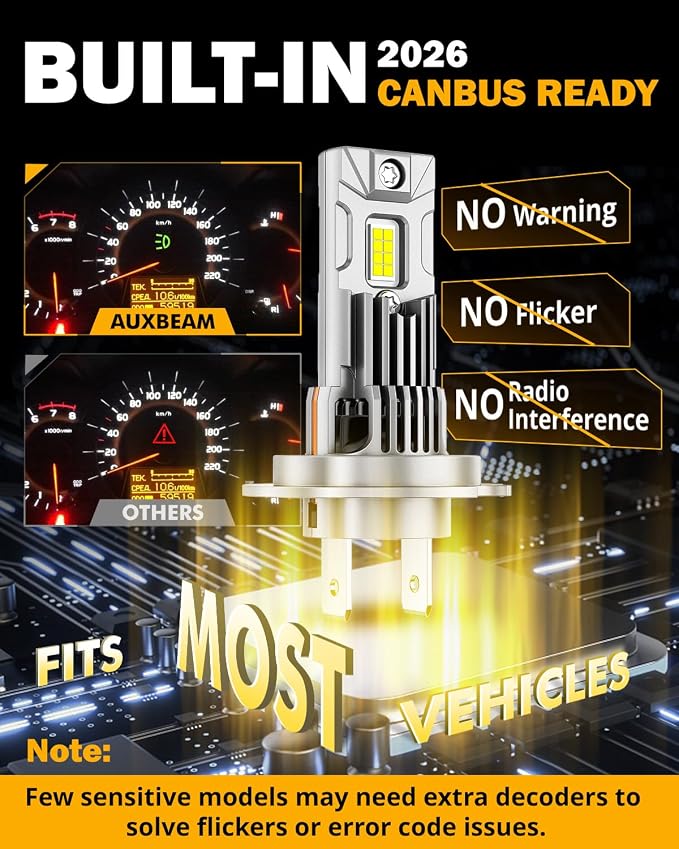 Auxbeam H 7 Fog Light, 20000LM 6500K White Offroad Light or Fog Light