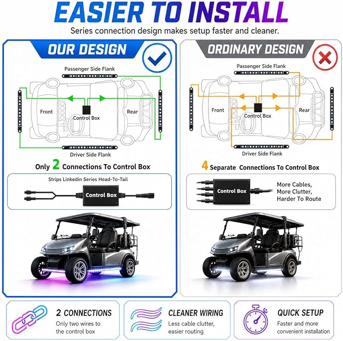 Roykaw Golf Cart LED Strip Lights, Underglow Neon Light Kit Compatible with EZGO/Club Car/Yamaha and Most Brands Golf Carts, Waterproof/LED Decorative Lights/Multi-Dynamic Modes, 4PCS