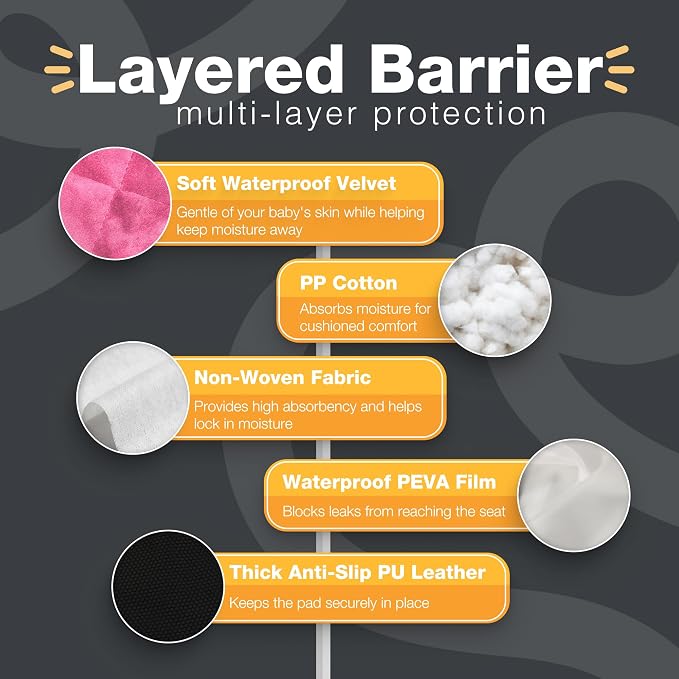 Bear and Care - Potty Training Car Seat Protector - Waterproof Car Seat Liner - Piddle Pads for Stroller, Toddlers & Baby Carseat - Travel-Friendly Washable Liner Mat for Spills Leak (Pink, Pack of 2)