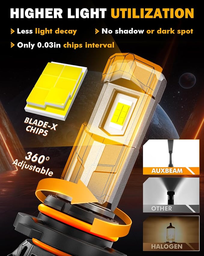 Auxbeam 9005 Fog Light, F18 Series Powersport Light for Off-Road Use or Fog Light