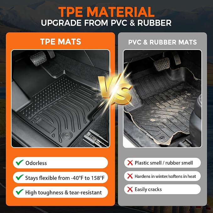 Floor Mats for Kia Sorento Hybrid 6 & 7 Passenger 2021-2026 | (Only for HEV & PHEV, Not for Fuel), Heavy Duty TPE All Weather Protection Non-Slip (Floor Mats & Cargo Liner &Seatback Mat)