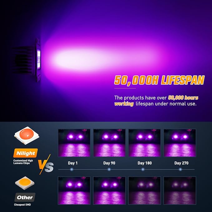 Nilight Flush Mount LED Light Pods 2 PCS 42 W Purple | Spot Flood Combo Beam, 12V 24V Bumper Driving Decoration Neon Off Road Light Bar for Truck ATV UTV SUV Pickup Boat Tractor