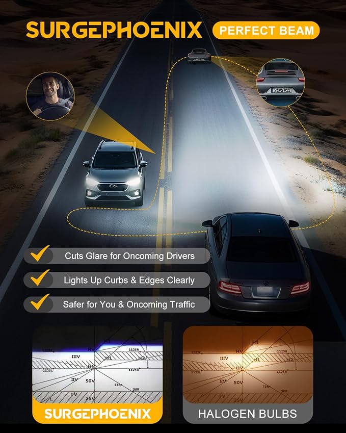 H11/H8/H9 & 9005/HB3 LED Bulbs Combo, 120000LM, 1:1 Mini Size | 6500K Cool White LED Fog Light Bulbs, 1000% Brighter, for Off-Road Use, Pack of 4