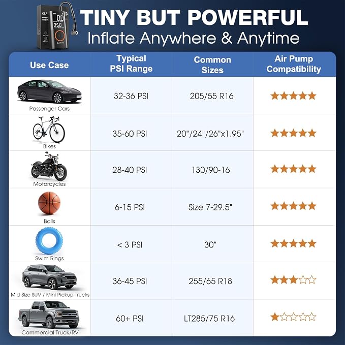 OlarHike Tire Inflator Portable Air Compressor, Smart Dual Hose System, Auto Air Pump for Car Tires, Bike,Bicycle, Motorcycles,Electric Pump with LED Light & Digital Pressure Gauge