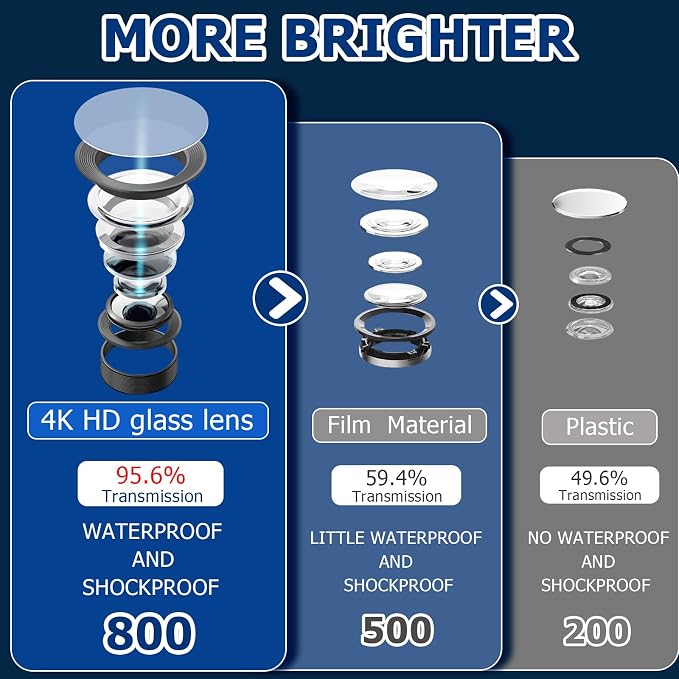 MUOXO Compatible Tesla Car Door Logo Projector, Puddle Light, Car Threshold LED Magnetic Welcome Light for Tesla Model 3,Y,S,X(Only for X Front Door,2016-2021 (2 Pieces)