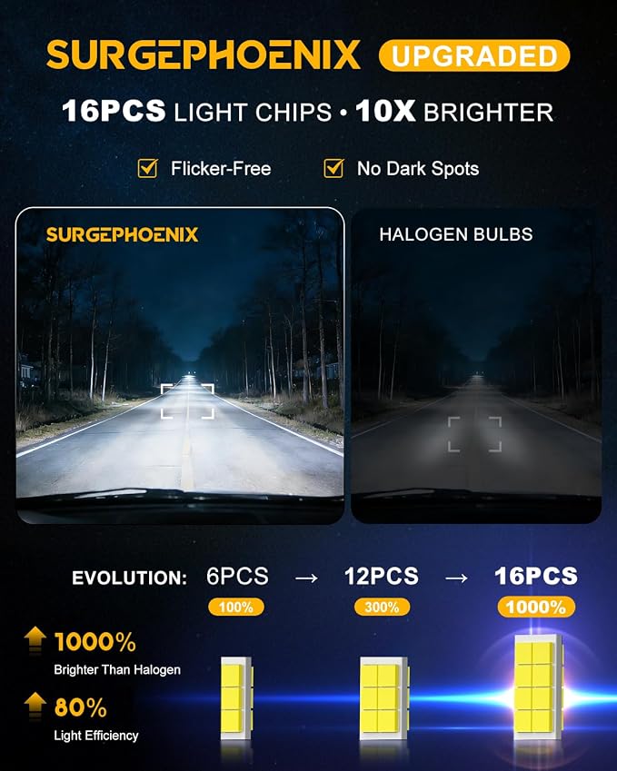 H11/H9/H8/H16 Light Bulb, 50000LM Super Brighter, 1:1 Mini Size,6500K Cool White H11 Off Road Light or Fog Light Bulbs Pack of 2 | 6500K Cool White LED Fog Light Bulbs for Off-Road Use, Pack of 2