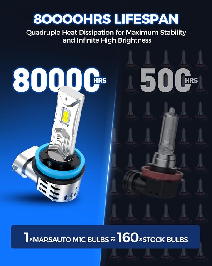 Marsauto 9005 H11 Light Bulbs Combo, 120,000 Lumens 12X Brighter 6500K Cool White, H9 H8 HB3 Fog light Bulbs, 1:1 Mini Size, Plug and Play, Pack of 4