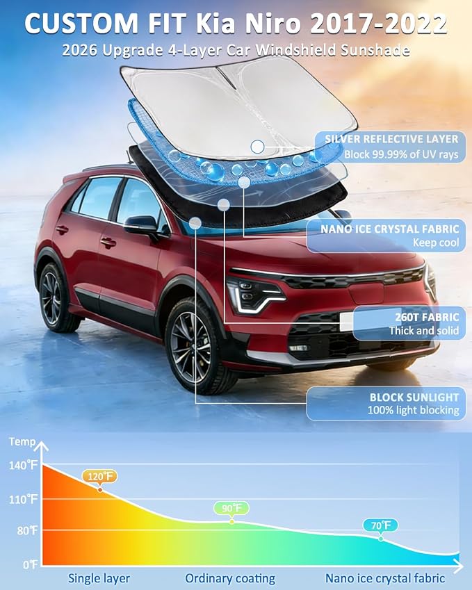 Windshield Sunshade for Kia NIRO 2017-2022 Sun Shade Car Windshield | Upgrade 4 Layers Blocks UV Rays Custom Fit EV9 Car Window Shades Front Windshield Sun Visor Keep Cool Foldable