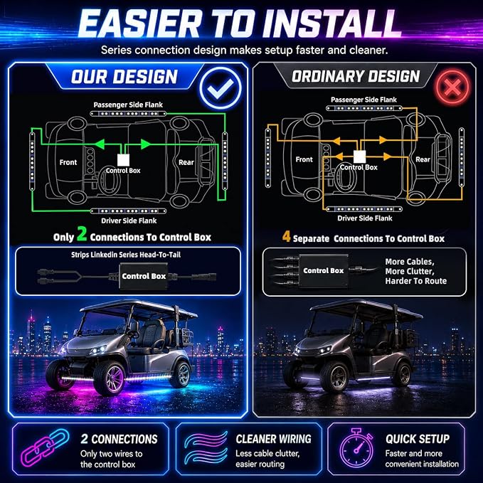 Roykaw Golf Cart Underglow LED Strip Lights Accent Neon Lighting Kit for EZGO Yamaha Club Car, Million Colors/Waterproof IP68/Sync to Music, 12V - 80V Input (No Need Extra Voltage Reducer)
