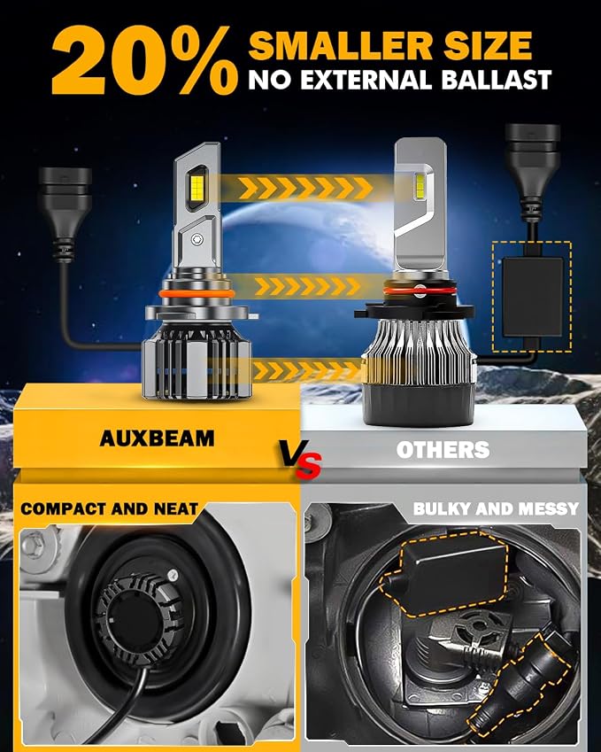 Auxbeam 9005 HB3 Fog Light, F15 Series 20000LM 9005 Powersport Light for Off-Road Use or Fog Light