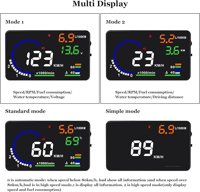 wiiyii Heads Up Display for Cars, Digital Speedometer for Car A8 with OBD Function, 5.5 Inch Large Screen, HUD Speedometer for Car for All Vehicles (OBD2 Speedometer A8)