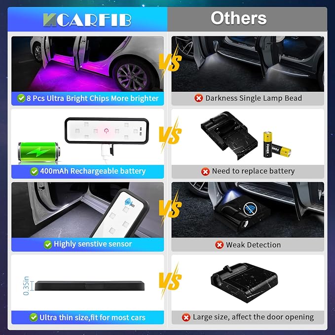 CARFIB Car Door Light Projector Wireless 7 Colors LED Welcome Lights Magnetic Sill Interior Courtesy Lighting USB Rechargeable Warning Lamp Vehicle Auto Sensing Decorations 4pcs