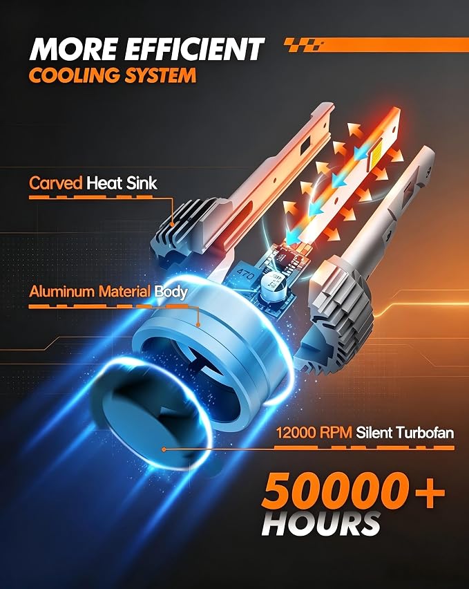 Laxmas 9007 Led Bulbs, 64000LM Super Brightness, 9007/HB5 Light bulbs with Adjustable Lock Ring, 9007 Powersports Bulbs with 12000 RPM Cooling Fan, Plug and Play IP68 Waterproof, Pack of 2