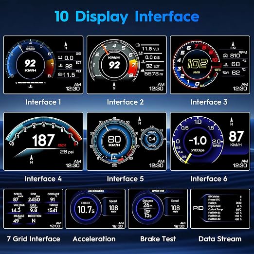 OBD2 Gauge Display, Heads Up Display for Cars, Gauge with OBD GPS Dual System, OBD2 Speedometer for Car with Water TEM, Volt, Mileage, Overspeed & Fatigue Driving Alarm, RPM, Works Great for Most Cars