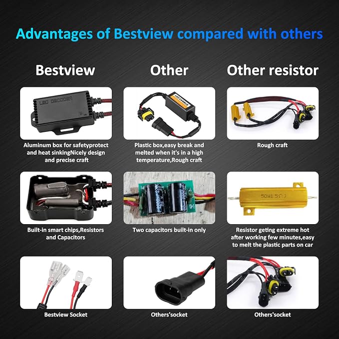 2PCS H1 H3 LED Light Canbus Decoder: Anti Flicker Harness, Resistor Decoders Error Free, LED Warning Canceller Resistor Adapter, H1 H3 Canbus Decoder Kit Upgrade with Waterproof Rubber Ring