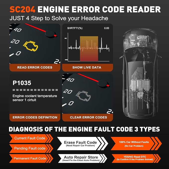 CGSULIT Scan Tool SC204 OBD2 Scanner, Check Engine Light Code Reader with Reset, One-Click I/M, Clear Error Code, DTC Lookup & More, Car Diagnostic Tool for All OBDII/EOBD Vehicles After 1996, Grey