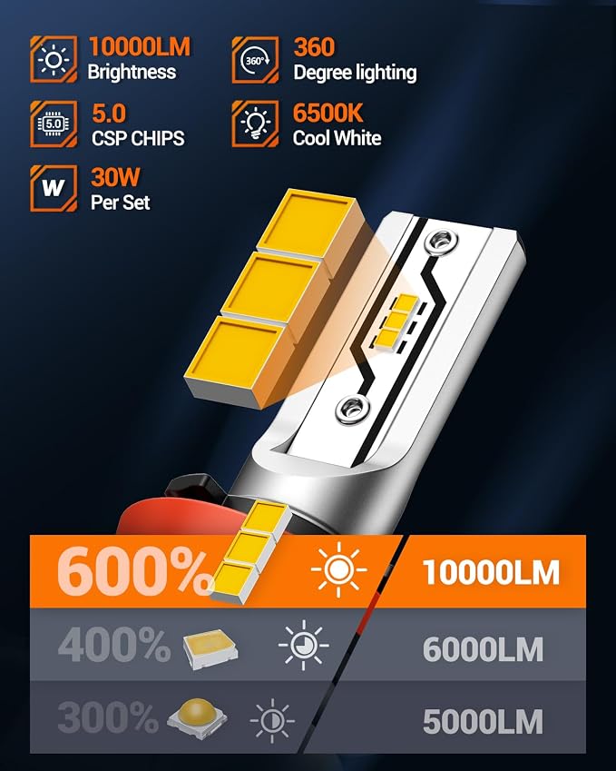 SEALIGHT H11 LED Fog Light Bulbs Yellow, 600% Brightness 12000LM H8 H9 H16 Fog lamp Lights or Daytime Running Lamp, 3000K Golden Yellow, Pack of 2