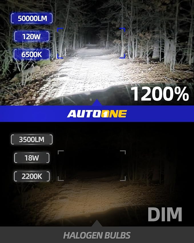 AUTOONE H7 LED Bulb, 50000LM 1200% Brighter, 6500K Cool White, Anti Flash 1:1 Mini Halogen Size H7 H7LL Lamps, No Extra Adapter Needed, Non-polarity Plug and Play, Pack of 2