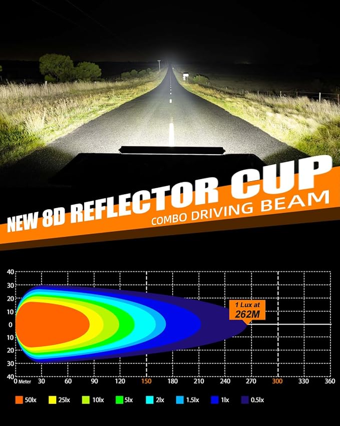 CO LIGHT 20 Inch LED Light Bar Slim Single Row | Off Road Driving Light Spot Flood Combo Beam IP68 Work Light with Adjustable Mount for Wrangler F150 RZR Truck ATV UTV SUV