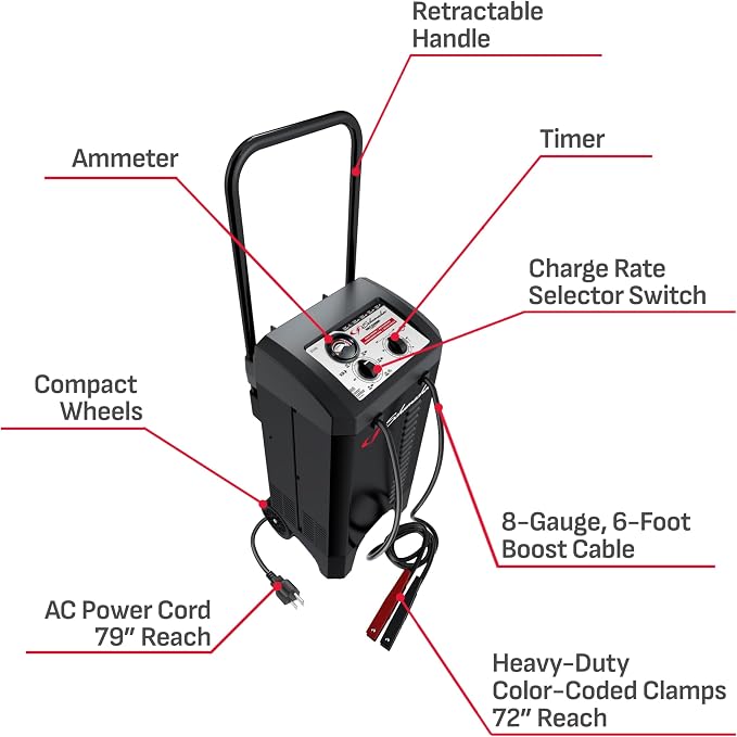Schumacher Electric Wheeled Manual 10A Car Battery Charger and 200A Engine Starter, 2-in-1 Solution, 40A Boost, for 6V/12V Power Sport, Automotive, and Marine Batteries, SC1446