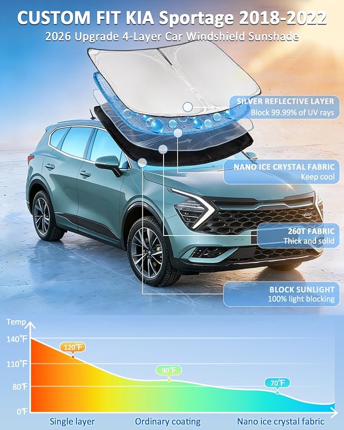 Windshield Sunshade for KIA Sportage 2018-2022 Sun Shade 4 Layers | Upgrade Blocks UV Rays Custom Fit Sportage Car Window Shades Front Windshield Keep Cool Foldable Car Windshield Accessories