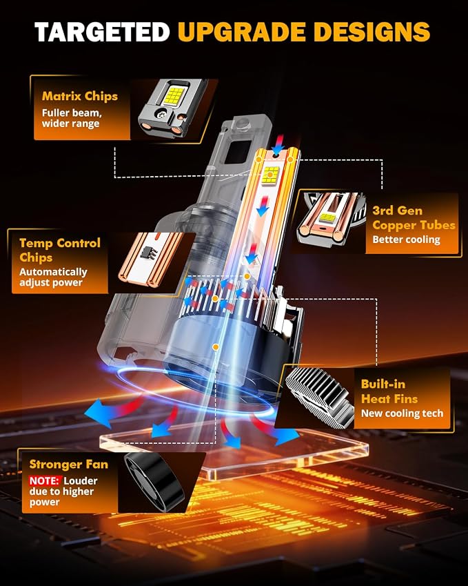 Auxbeam 2026 9005 Fog Light, F35 Series Offroad Lights, 130W 32000LM Powersports Light for Off-Road Use