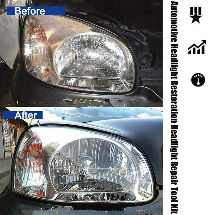 Car Headlight Restoration Kit,Auto Headlight Lens Glass Polish Repair Kit Atomizing Cup Headlight Renovation Tool Auto Restore Kit