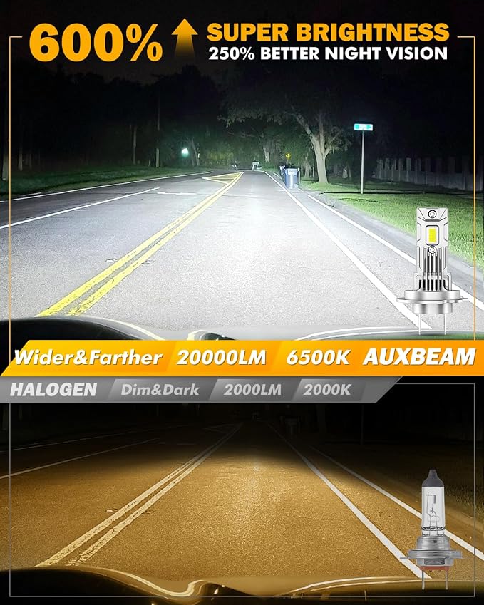 Auxbeam H 7 Fog Light, 20000LM 6500K White Offroad Light or Fog Light