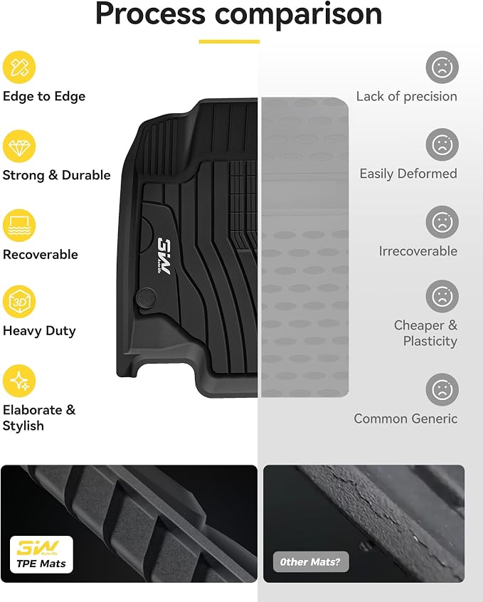 3W Floor Mats & Cargo Liner for Mercedes Benz GLE 2020-2026 350/450/53 AMG (Fit 5 Seats, Not for Coupe), TPE All Weather Protection Anti-Slip Car Full Set Floor Liners Custom Accessories