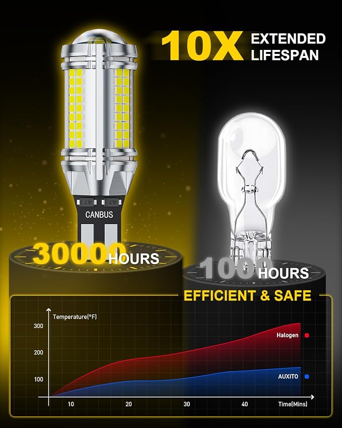 AUXITO 2026 Latest 921 LED Bulb Reverse Lights, 700% Super Bright 912 T15 LED Backup Light, CAN-Bus Error Free 906 922 W16W LED Bulbs for Reverse Back Up Marker Lights, 6500K White