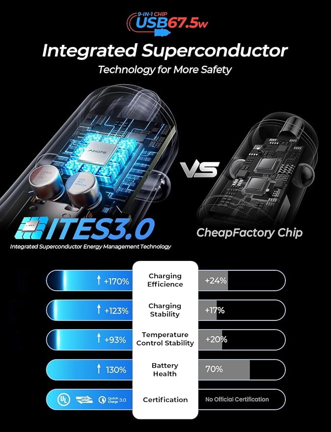 AINOPE 67.5W Cigarette Lighter Adapter Car Charger USB C Fast Charging | [Mini & Metal] PD&QC Cigarette Lighter USB Charger 12V Outlet Plug Socket for iPhone 17 16 15 14 Pro Max, Samsung S26 S25