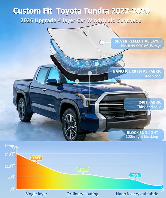 for Toyota Tundra 2022-2026 Sun Shade Windshield Shade Cover | 4-Layer Front Window Shade, Custom Fit Tundra Truck SR5 TRD Pro 240T Sun Visor Blocks UV