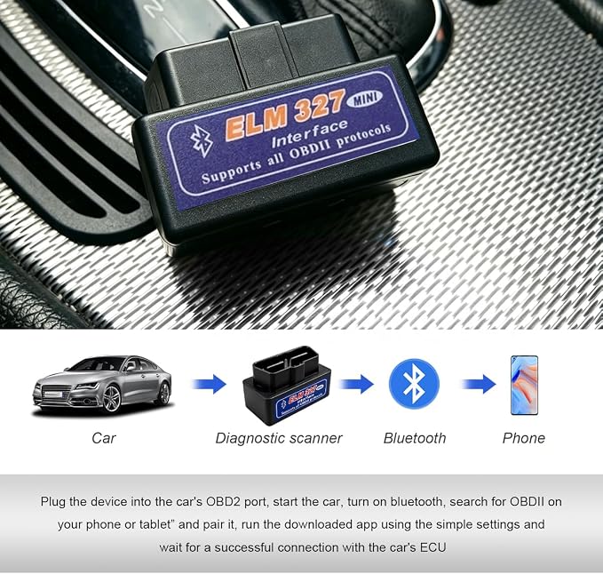 2 PCS ELM327 OBDII Car Auto Diagnostic Scanner, Professional Mini Bluetooth Scan Tool Engine Fault Code Reader, Wireless Failure Detector Interface Adapter for Most OBD II Vehicles (Black)
