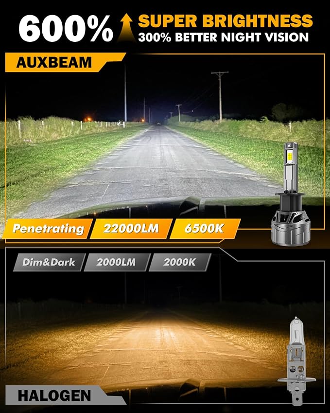 Auxbeam H 1 Fog Lights, F18 Series H 1 Powersport Light for Off-Road Use or Fog Light