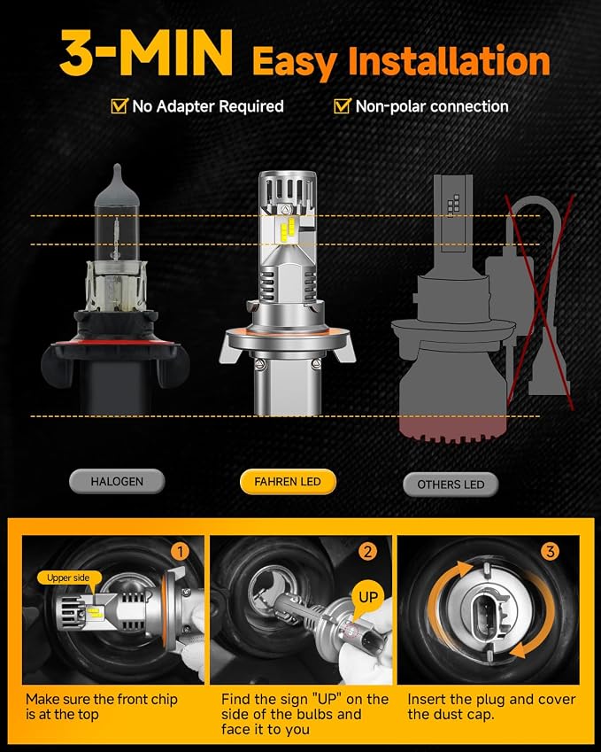 Termitor Upgraded H13/9008 light Bulb 50000LM 900% Brighter 6500K White Super Bright, 1:1 9008 Mini Size Fog Lights No Adapter Required Plug & Play, Canbus Ready, IP68 Waterproof, Pack of 2