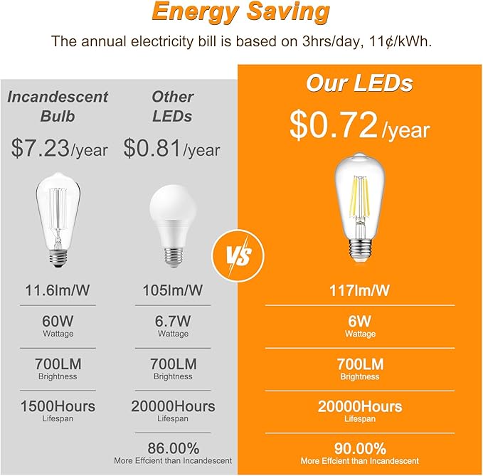 Ascher Vintage LED Edison Bulbs, 6W, Equivalent 60W, Non-Dimmable, High Brightness Cool White 4000K, ST58 Antique LED Filament Bulbs with 80+ CRI, E26 Medium Base, Clear Glass, Pack of 6