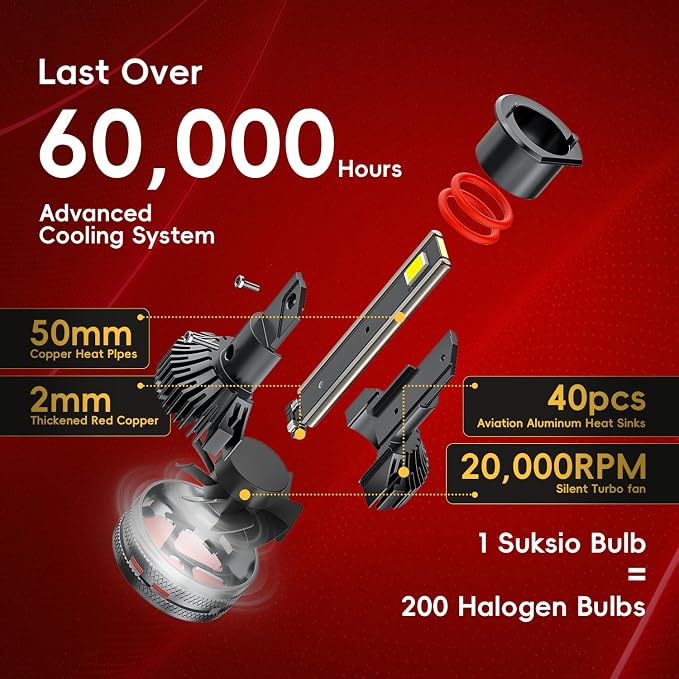 H1 LED Bulbs 60000LM Pure White 6000K Plug & Play IP68 Waterproof Fog Light, Pack of 2