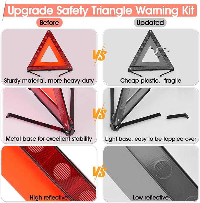 DEDC Car Safety Triangle Warning Kit, Set of 4 Roadside Emergency Kit with Reflective Warning Triangle,Visibility Roadside Vest, LED Road Flares Emergency Lights