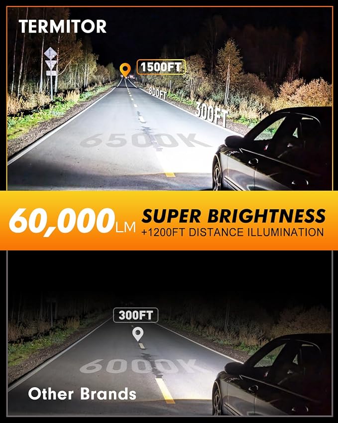 Termitor 2026 Latest Premium Super D1S Fog Light Bulb | 60,000LM 6500K Cool White, 1:1 D1S Size, IP68 Waterproof, 3min Install, 85k Hrs Lifespan, Pack of 2