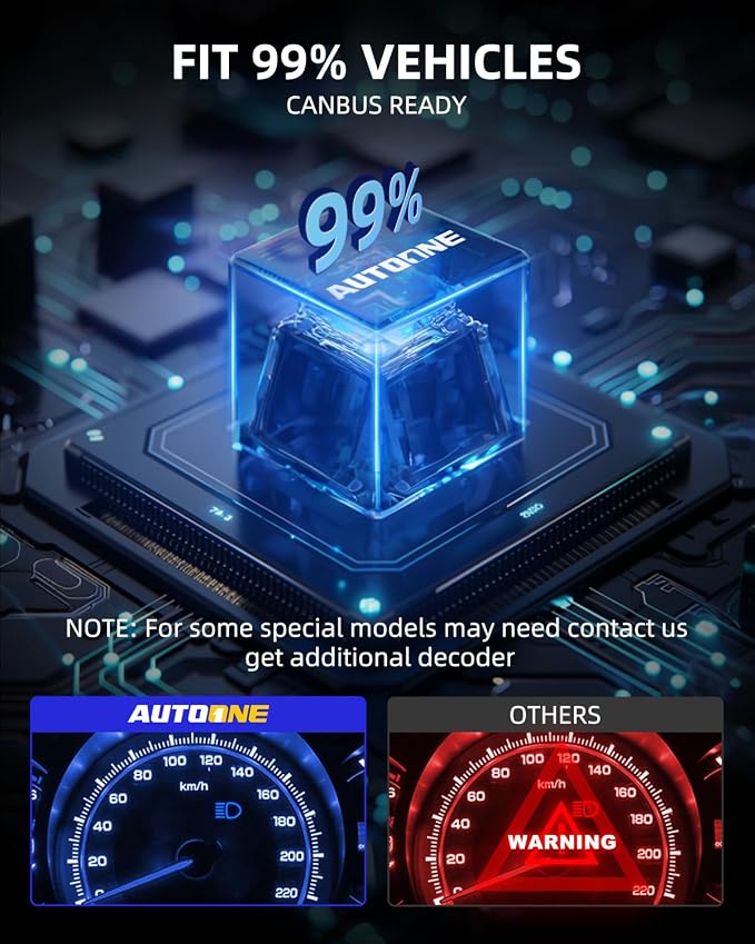 AUTOONE 𝐁𝐫𝐢𝐠𝐡𝐭𝐞𝐬𝐭-𝐆𝐞𝐧 9006 LED Bulb, 60,000LM 1200% Brighter, 6500K Cool White, 1:1 Mini Halogen Replacement 9006 & HB4 Accessory Fog Light, CAN-Bus Ready, Plug and Play, Pack of 2