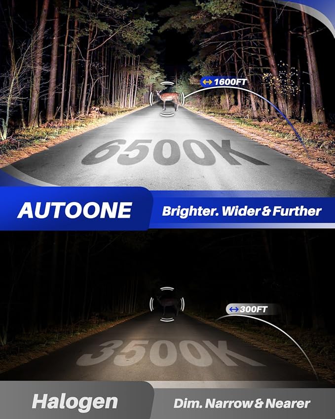 AUTOONE 𝐁𝐫𝐢𝐠𝐡𝐭𝐞𝐬𝐭-𝐆𝐞𝐧 9006 LED Bulb, 60,000LM 1200% Brighter, 6500K Cool White, 1:1 Mini Halogen Replacement 9006 & HB4 Accessory Fog Light, CAN-Bus Ready, Plug and Play, Pack of 2
