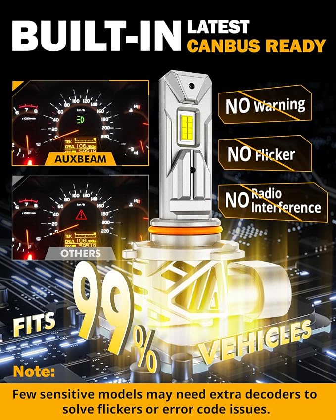 Auxbeam 9005 and 9006 Fog Light, 40000LM White Light for Offroad Light or Fog Light, Plug and Play
