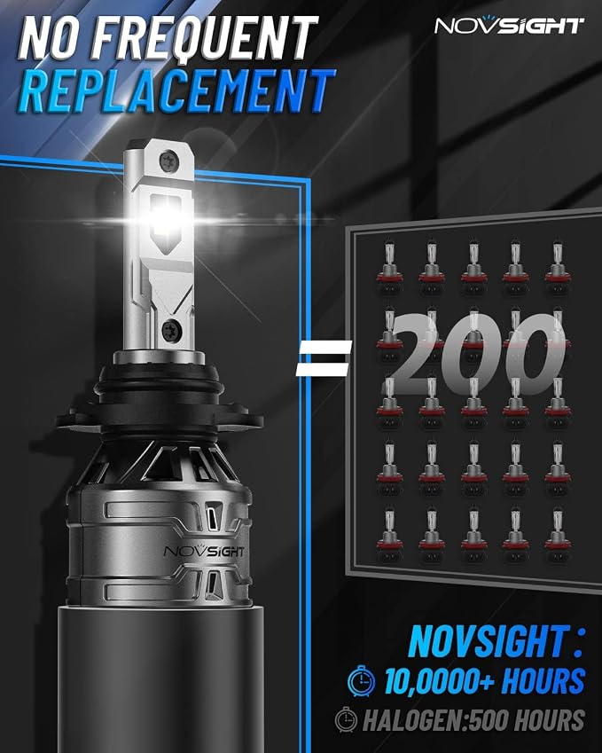 NOVSIGHT H10 Fog Light Bulbs - 6500K White 60W 13000LM Bright 9145 9140 9045 9040 Fog Lights, Plug and Play Fast Cooling Fog Light Bulbs Replacement, IP68 Waterproof, Pack of 2