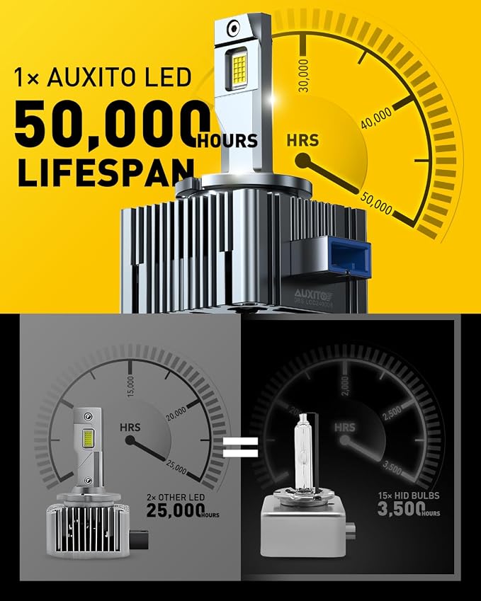 AUXITO D8S LED Light Bulbs - 30000LM 120W 6000K, 600% Brighter, Automotive Fog Light Replacement, 2-Pack