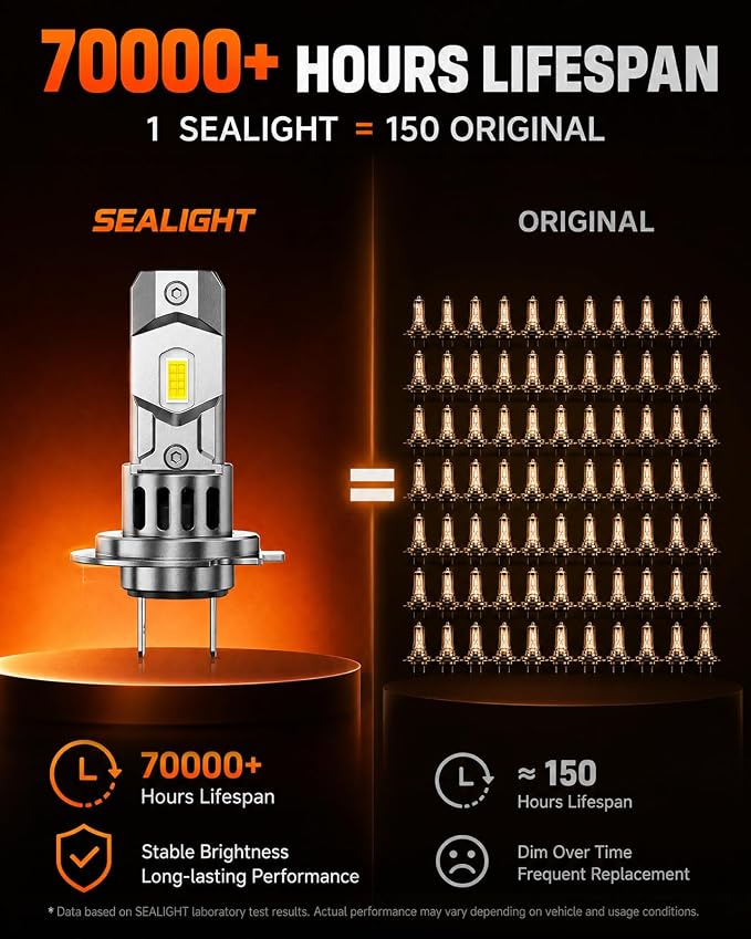 SEALIGHT H7 Bulbs, 64,000LM 900% Brightness H7 Light Bulbs, 6500K Cool White Bulbs with 15000RPM Fan, Plug and Play ATV/UTV, 10-Year Extended Lifespan IP68 Waterproof, Pack of 2
