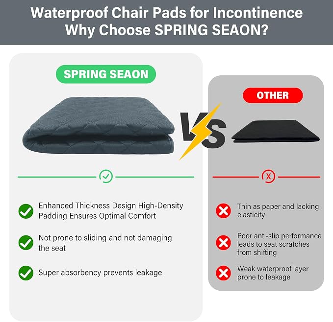 SPRING SEAON Waterproof Chair Pads for Incontinence 22"x21" – Thickened Washable Reusable Seat Protector, Non-Slip Absorbent Pad for Adults, Seniors, Wheelchair, Recliner, Car Seat & Bed(Gray, 1 Pack)