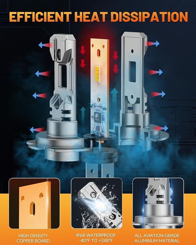 FORENNER 2026 Upgraded H7/H7LL Bulb, 6500K White Fanless Fog Bulbs, 1:1 True Mini Size No Adapter Required, Plug and Play, CANbus Ready Powersports Accessory Light Kit, Pack of 2