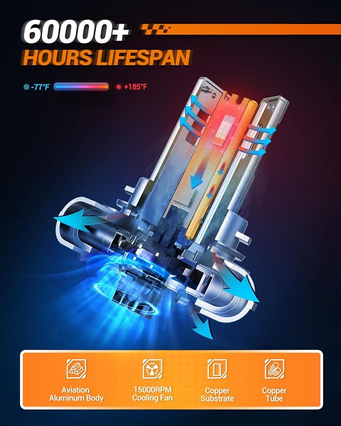 SEALIGHT 𝟗𝟎𝟎𝟓+𝐇𝟏𝟏 𝐋𝐢𝐠𝐡𝐭 Bulb Combo, 88,000LM 9X Super Brighter than Stock Bulb, 1:1 Real Size, 6500K Cool White Light Bulbs for Car Powersports ATV/UTV, IP68 Waterproof, Pack of 4